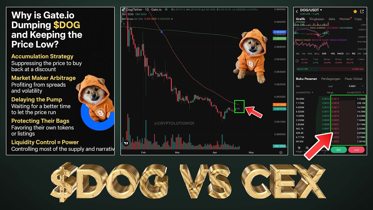 $DOG (Bitcoin) Price Manipulation Exposed before BIG RALLY!