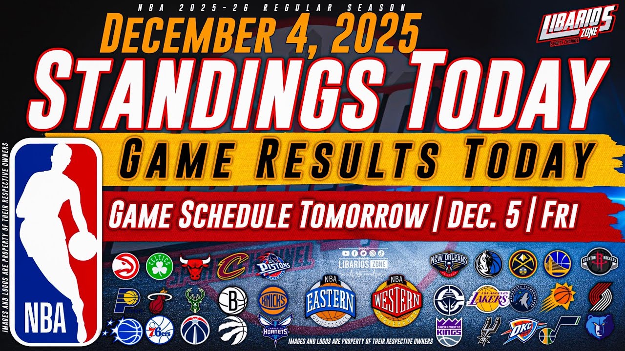 NBA Standings Today as of December 4, 2025 | Game Results Today | Games Tomorrow | December 5 | Fri