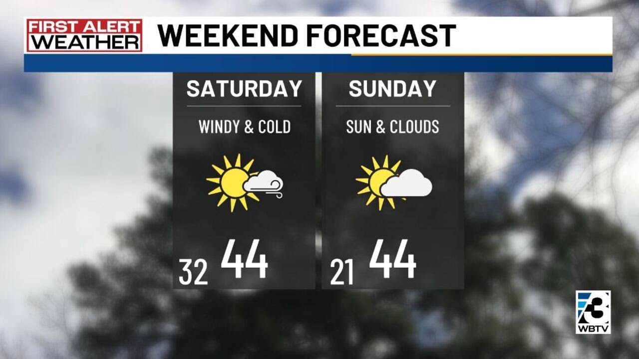 Charlotte Metro weather forecast for Feb. 6, 2026 -- 6 p.m. update