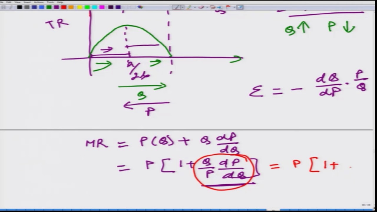 Lecture-125 Monopoly: Price Elasticity of the Demand and MR