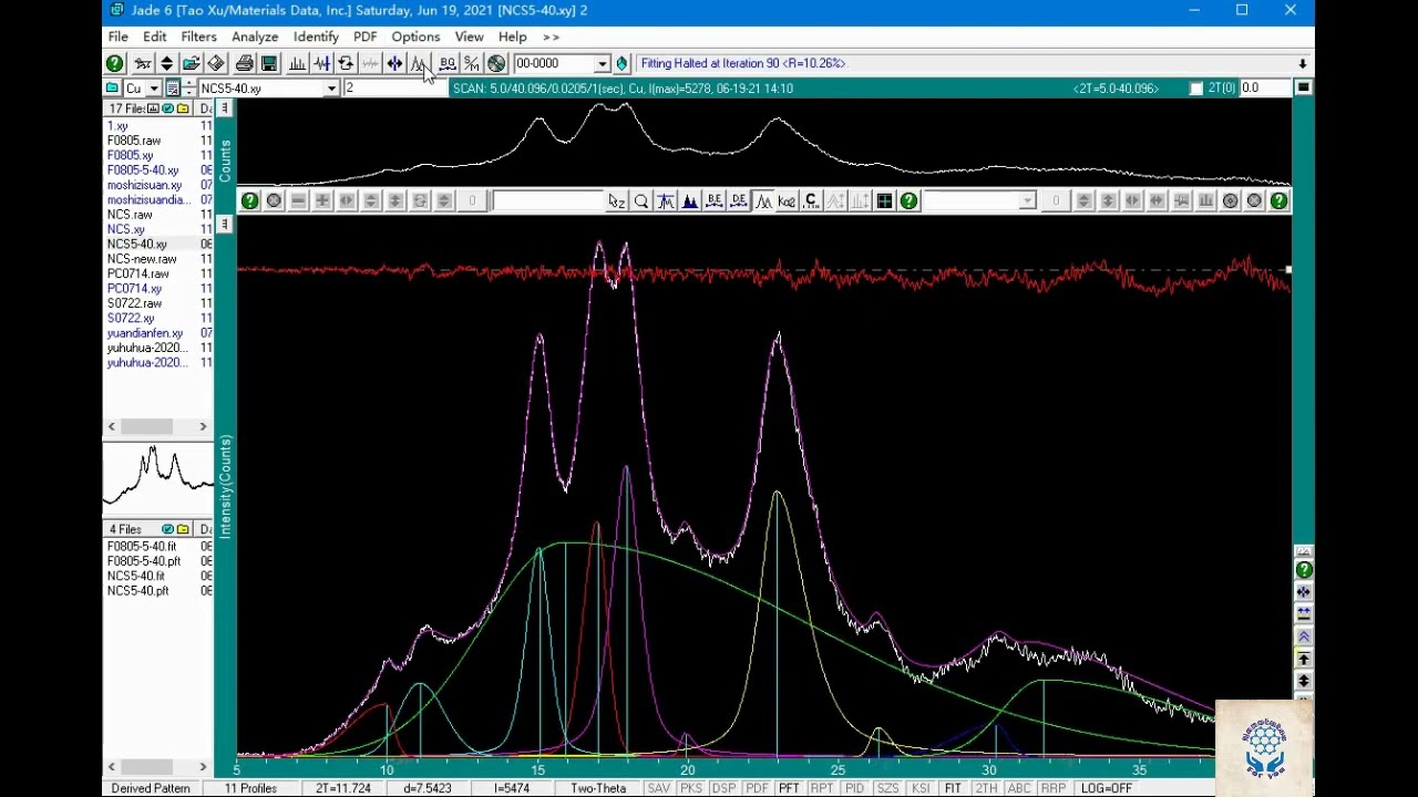 Calculate crystallinity directly using JADE software from XRD data