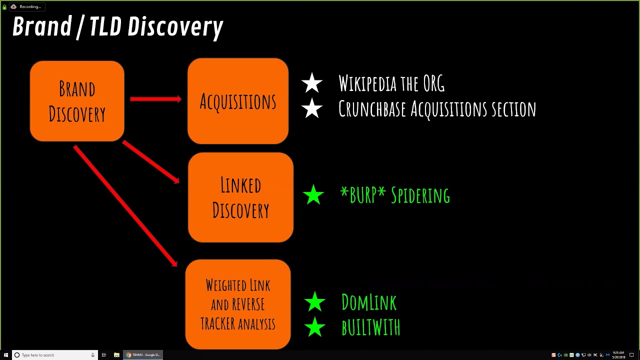 LevelUp 0x02 - Bug Bounty Hunter Methodology v3