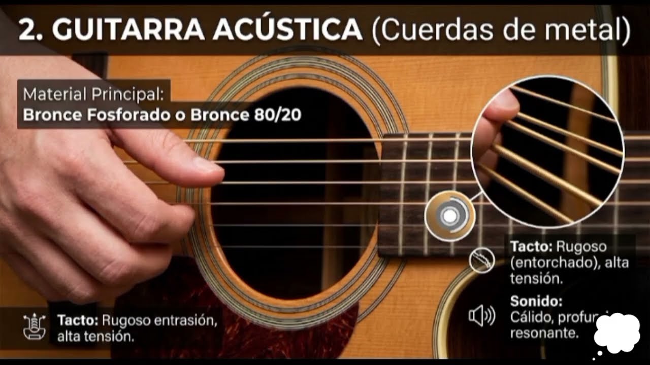 ¿De que Material están Hechas las Cuerdas de una GUITARRA ELECTRO ACÚSTICA?