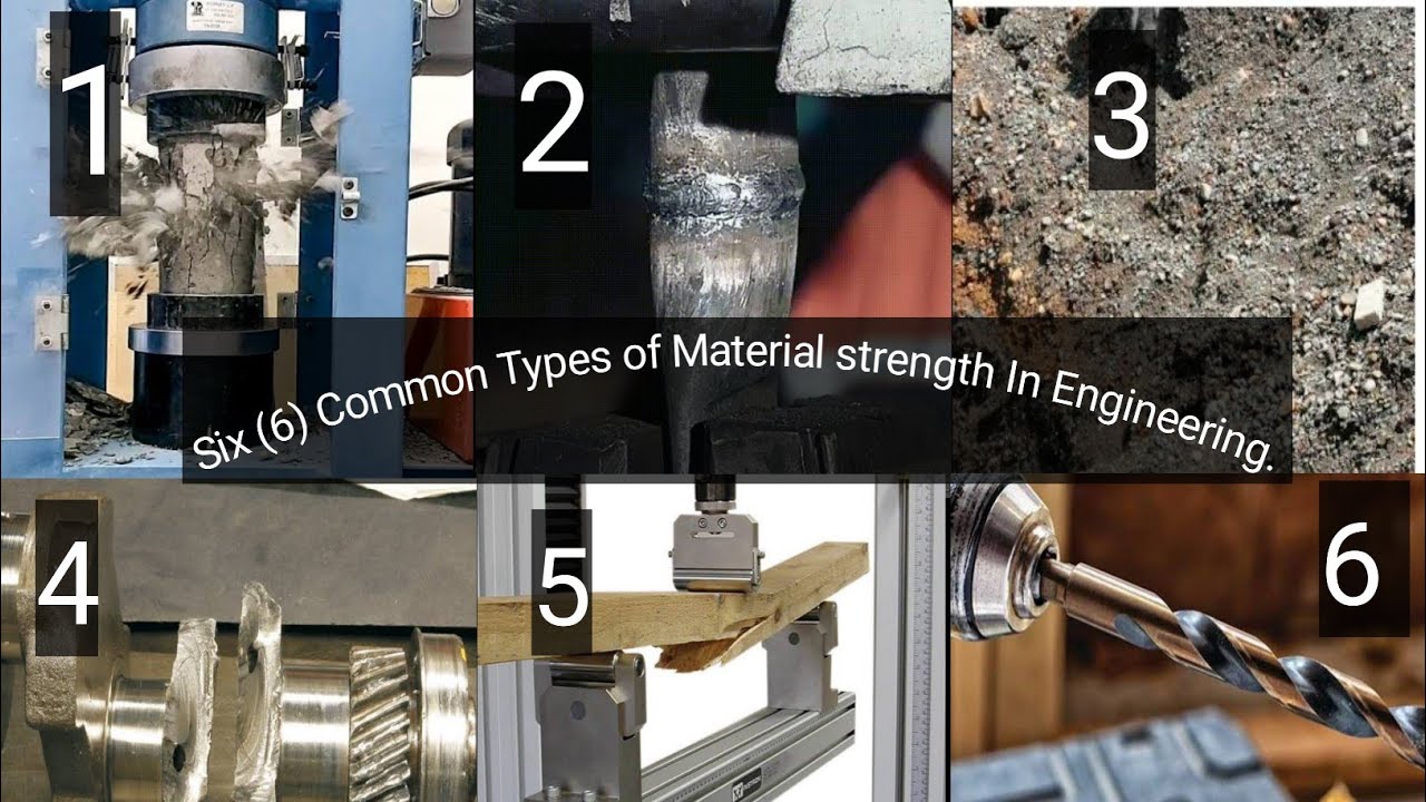 Different Types Of Material Strength In Engineering.