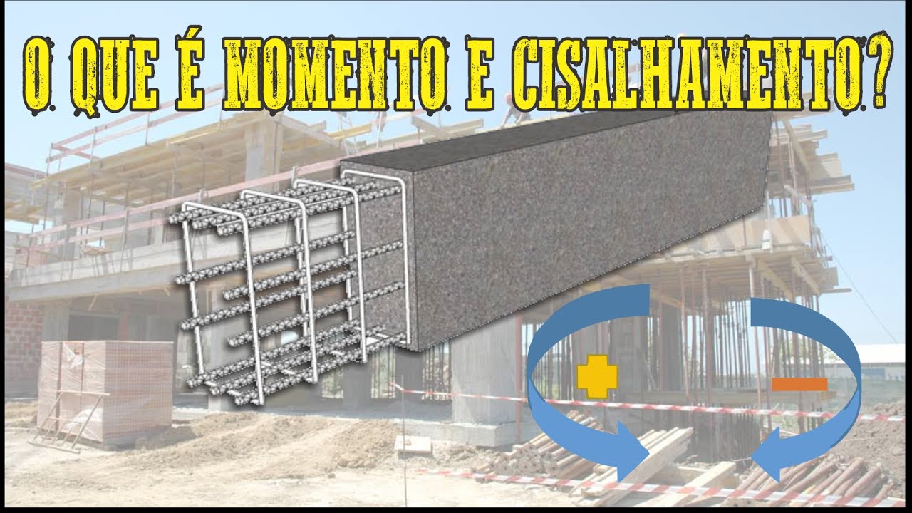 O que &eacute; Momento Fletor Cisalhamento e Esfor&ccedil;o cortante ENTENDA DE UMA FORMA SIMPLES