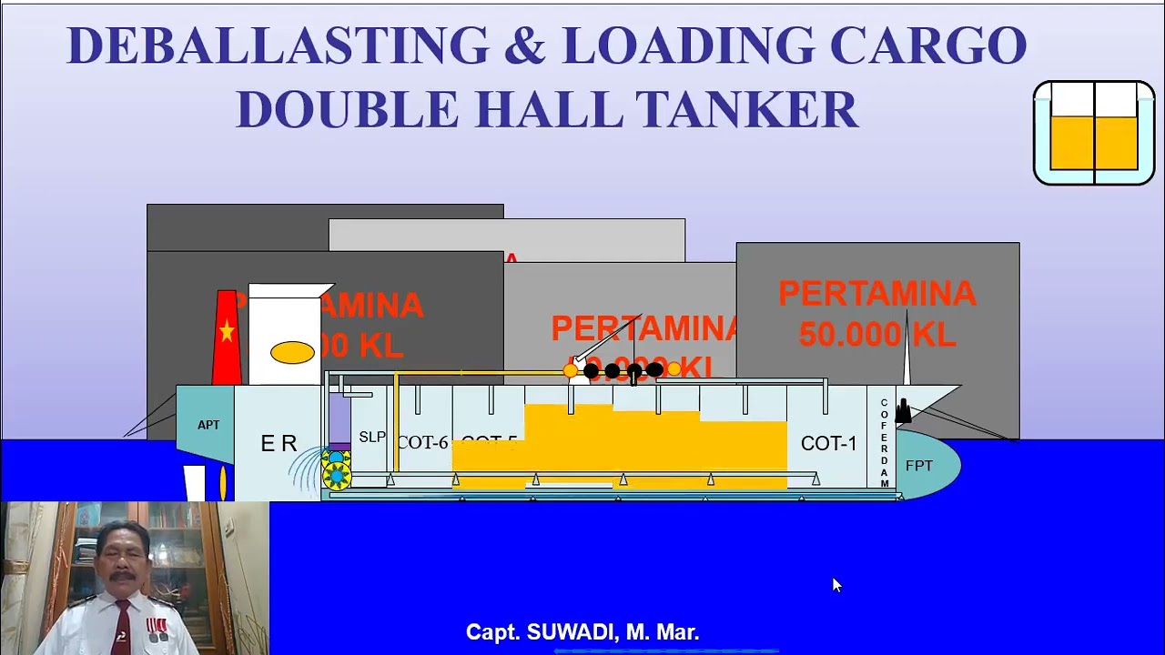 TANKER LODING DISCHARGING
