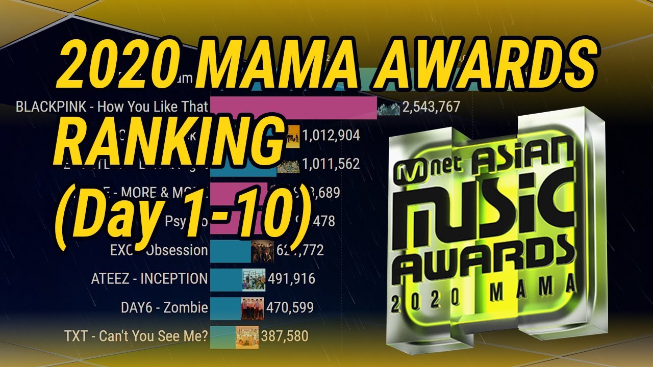 2020 MAMA AWARDS VOTING RANKING | 201108