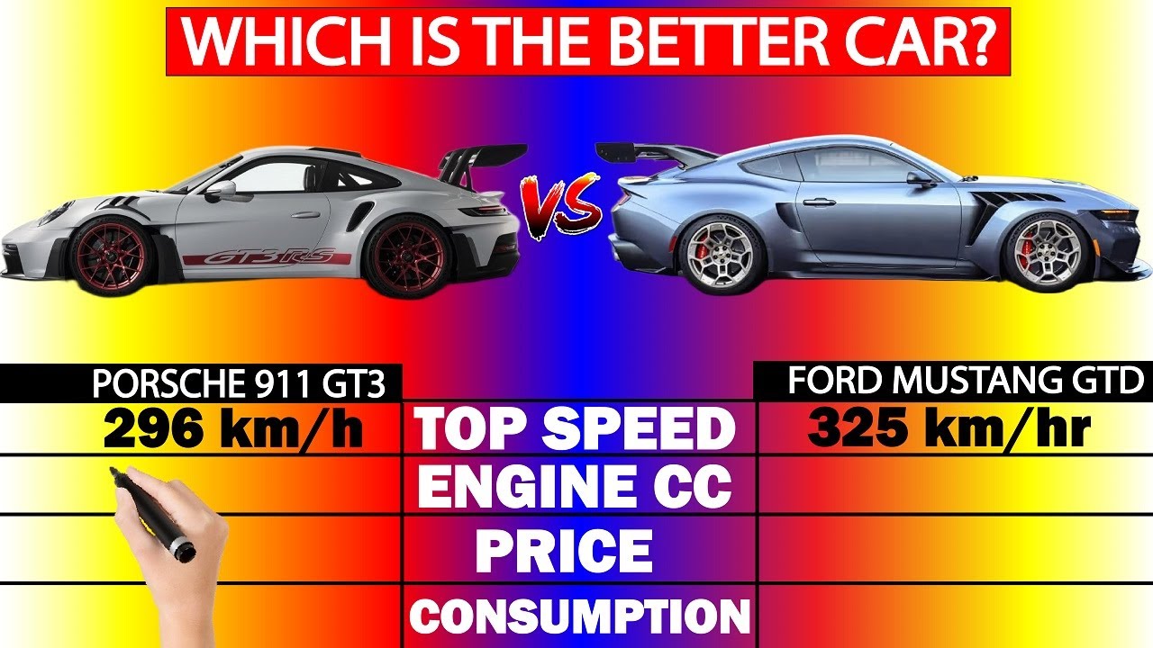 Сравнение Porsche 911 GT3 и Ford Mustang GTD — какой автомобиль лучше?