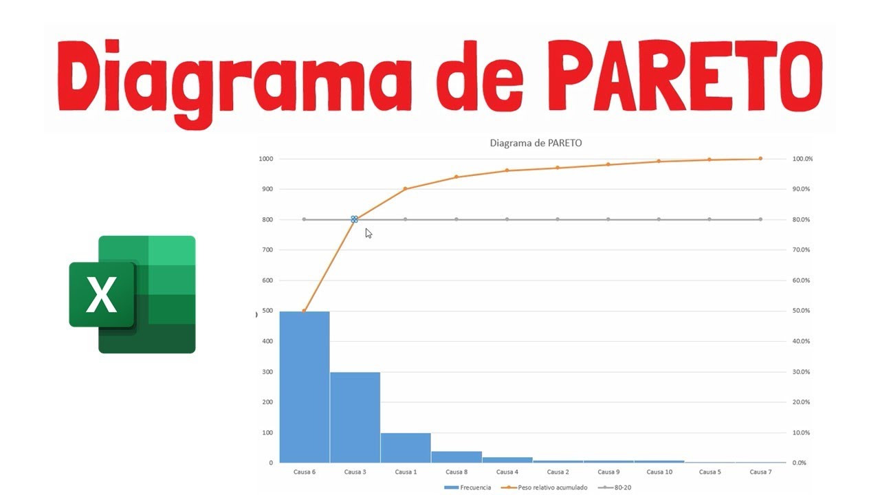 Diagrama de PARETO en EXCEL - Explicado con ejemplos!