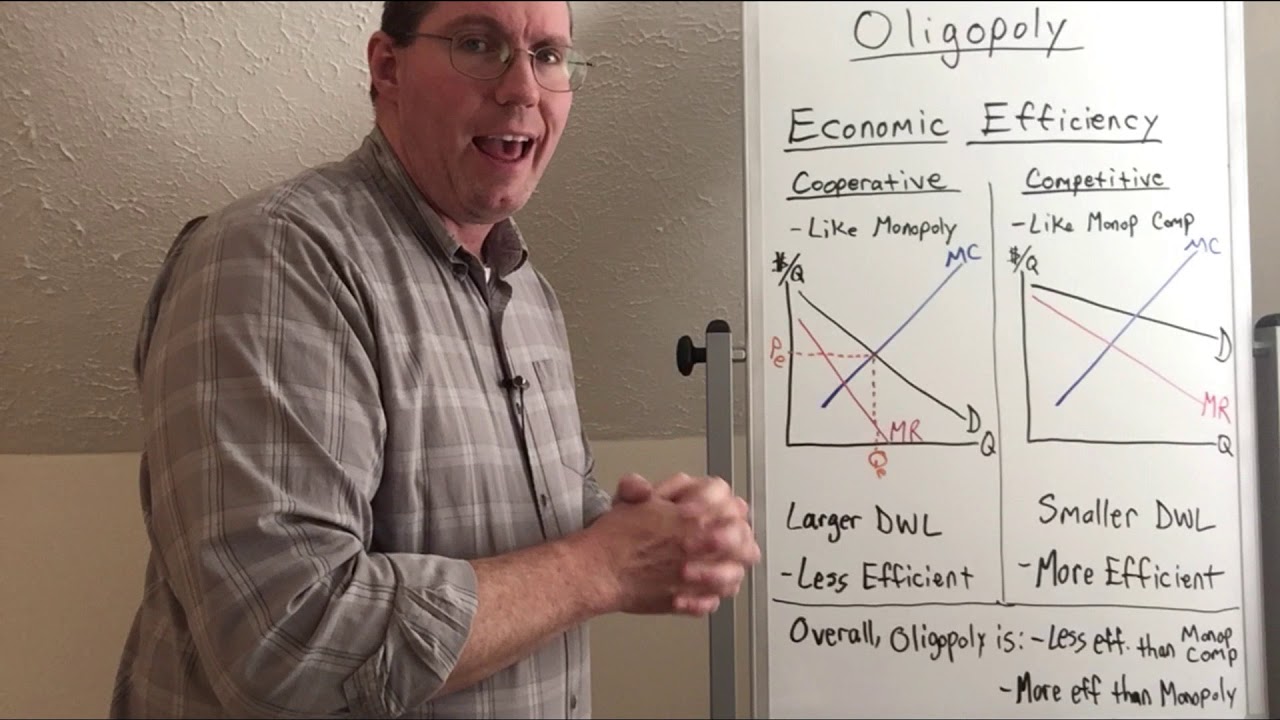 Economic Inefficiency of Oligopoly - Professor Ryan