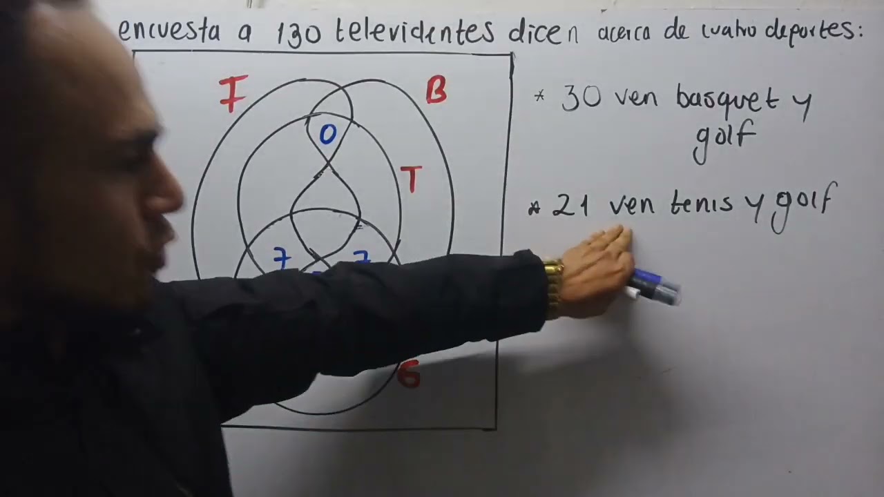 Diagrama de Venn para 4 conjuntos