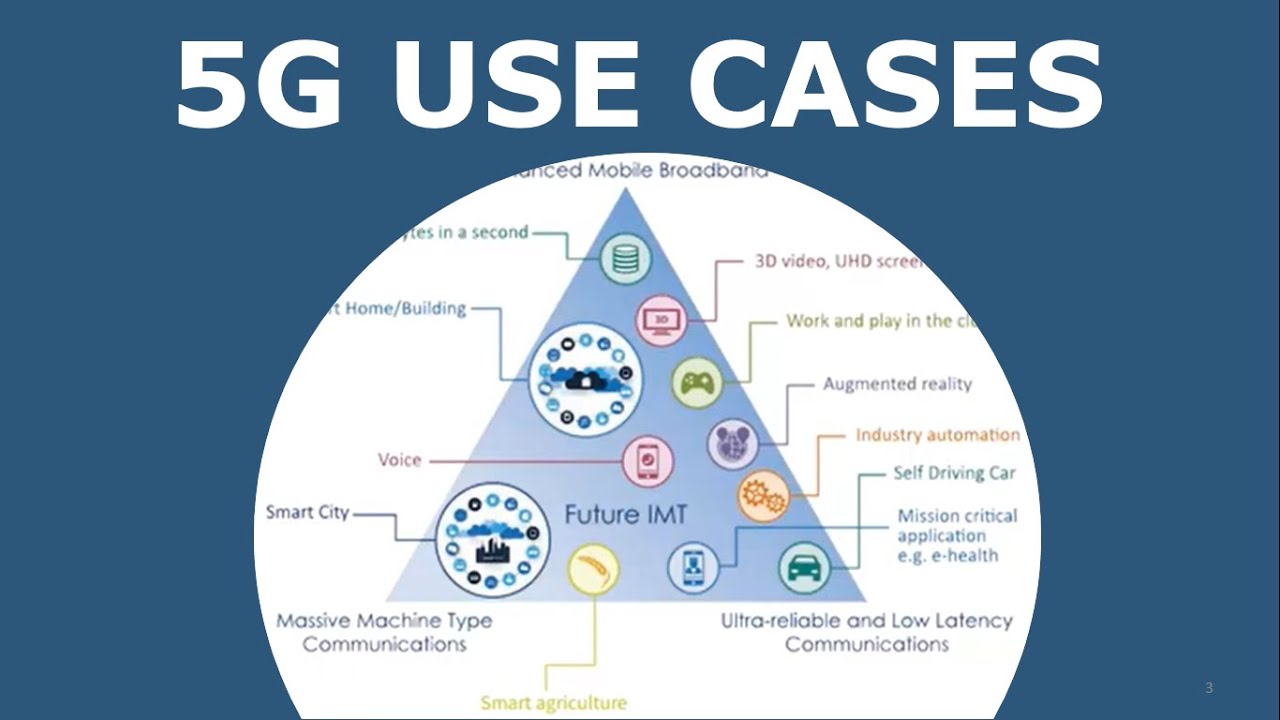 5G Use Cases