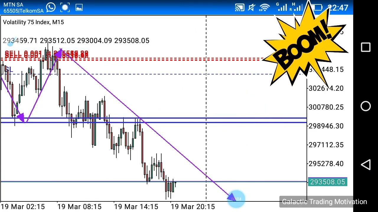Volatility 75 Index, Vix75, Sniper Entries, Price Prediction, (Synthetic Indices)