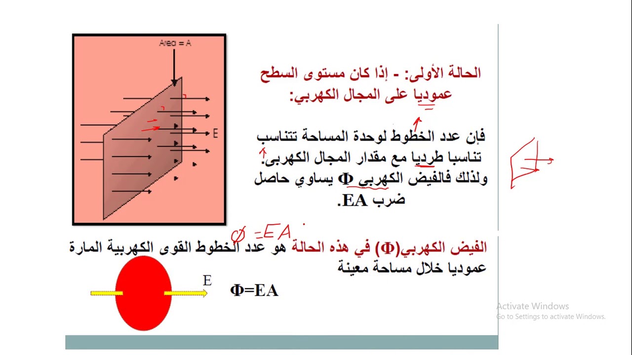 الفيض الكهربي | فيز 304 | جامعة الأميرة نورة