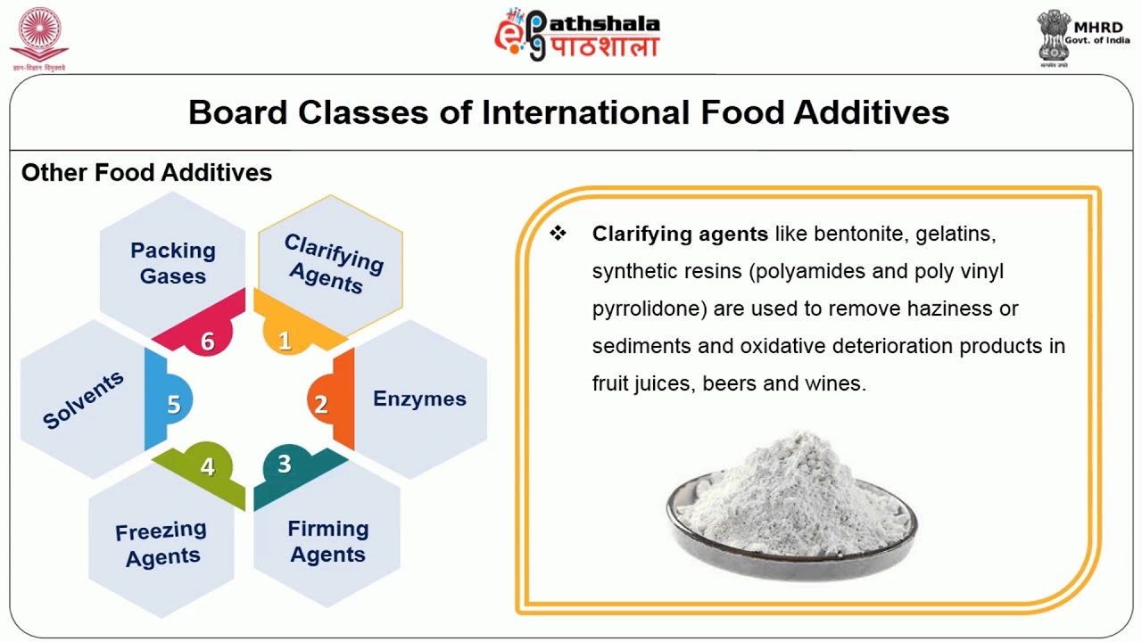 Food Additives Role in Preservation