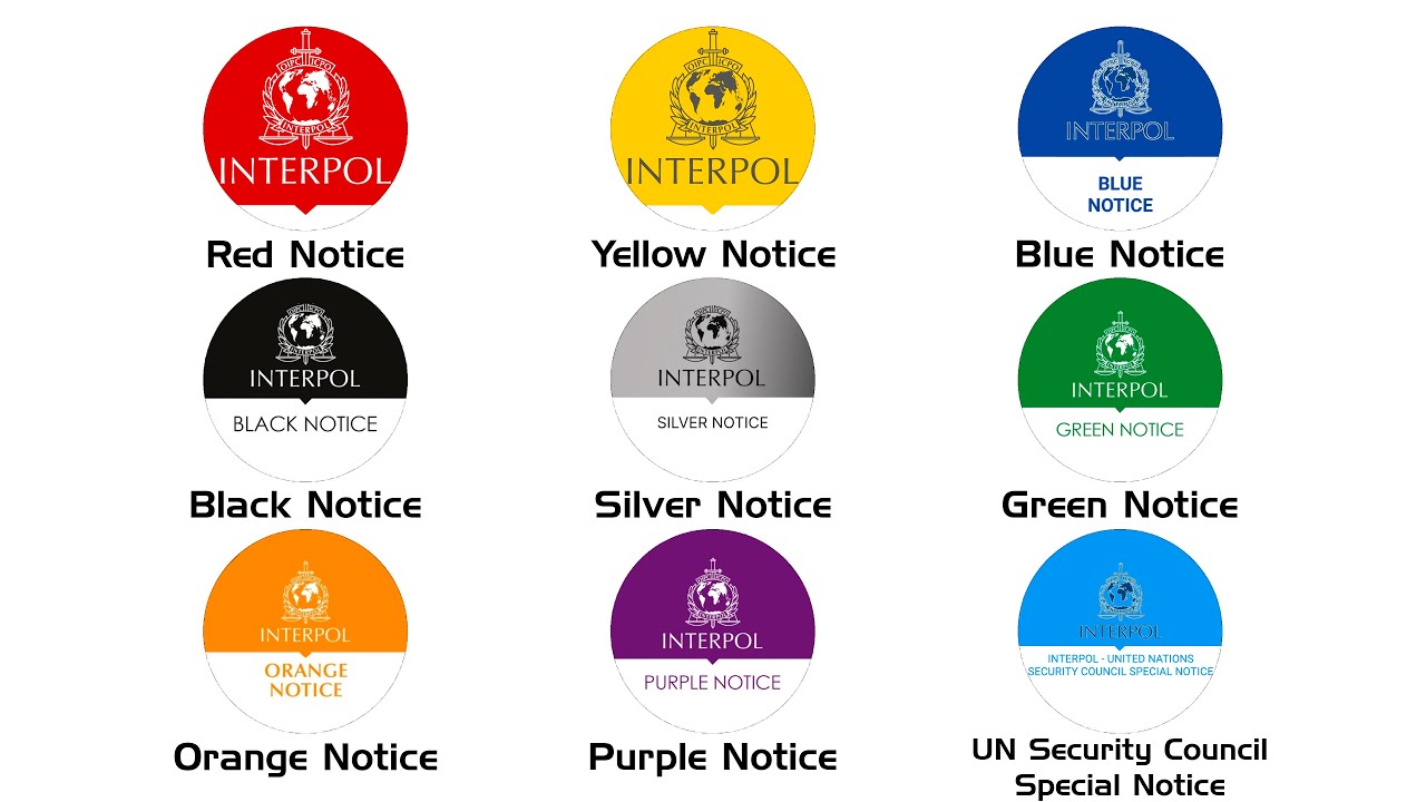 Every INTERPOL Notice Explained