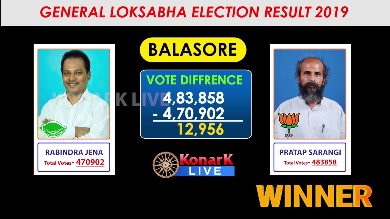 Balasore Election Result 2019