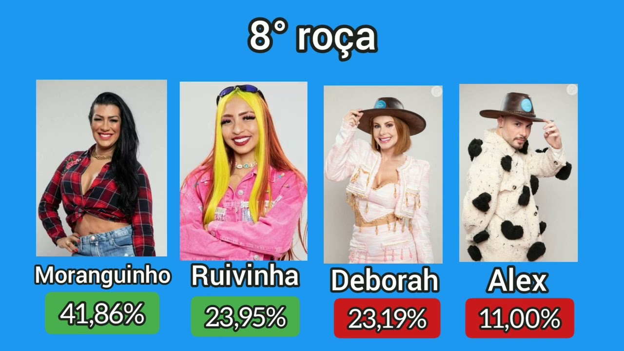 A Fazenda eliminações, expulsões, desistências, final