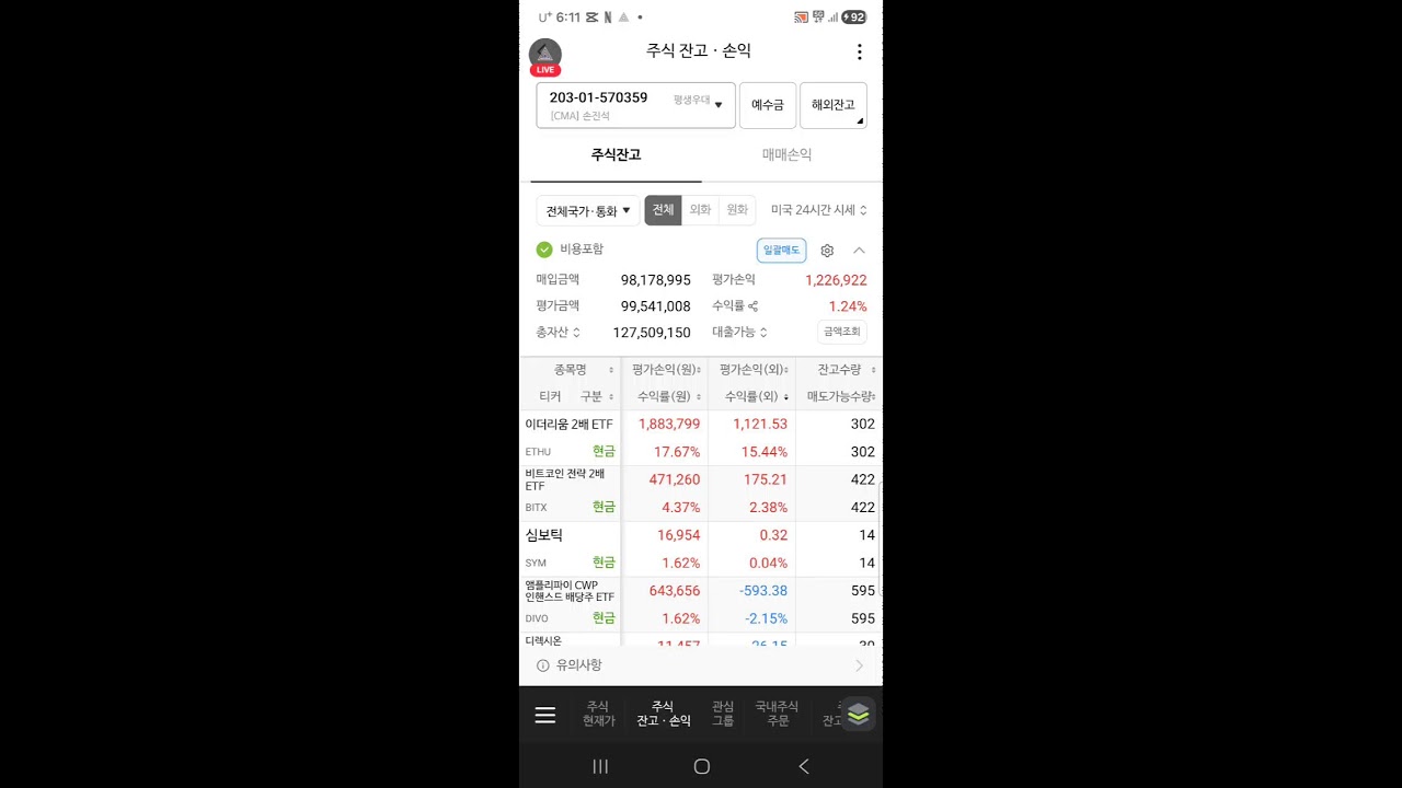 3월16일  비트간다? 복리마법 미국주식 나스닥 tqqq soxl 삼성전자 현대차 술먹방 차박 캠핑 맛집 오뚜기 샘표 롯데슈퍼 마켓컬리 도박 경마 삼성전자