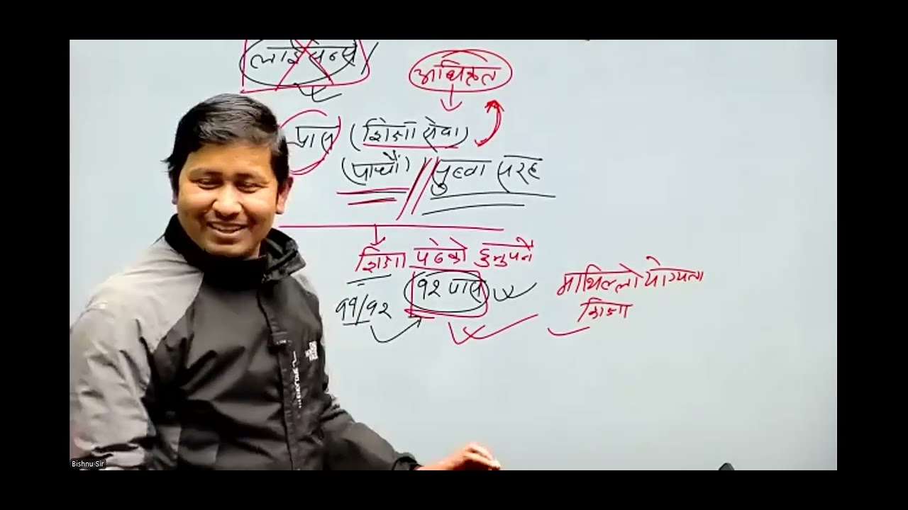 प्रास, अनिवार्य तथा निशुल्क शिक्षा नियमावली २०७७ प्रास (शिक्षासेवा) तयारी मधेश प्रदेश तथा संघ विशेष