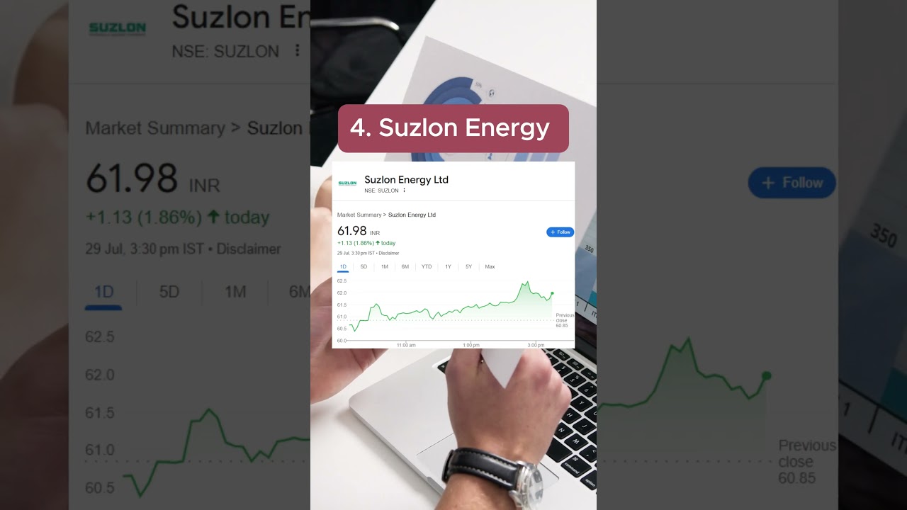 Best Multibagger Stocks to Buy in 2025 🔥 Huge Growth Potential! #shorts #investing #stocks #trending
