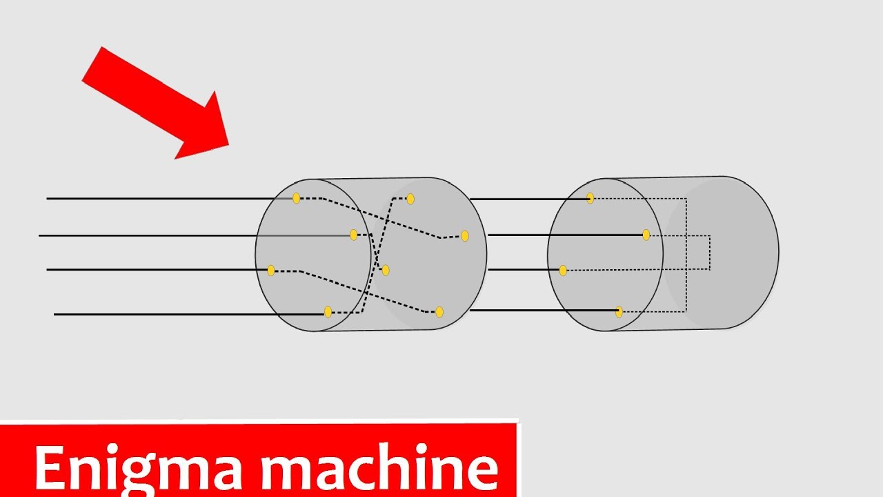 Как работает шифровальная машина «Энигма» | Анимация