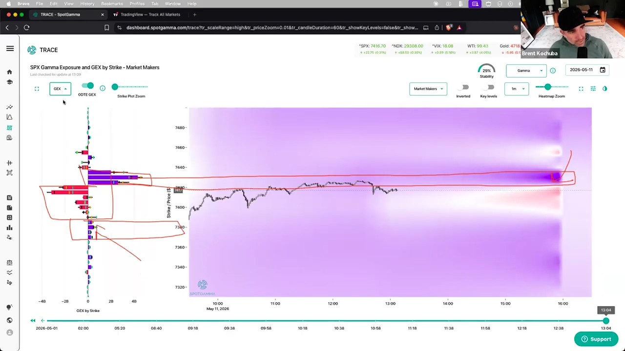 Как определить рыночные потолки (и полы) с помощью TRACE | SpotGamma