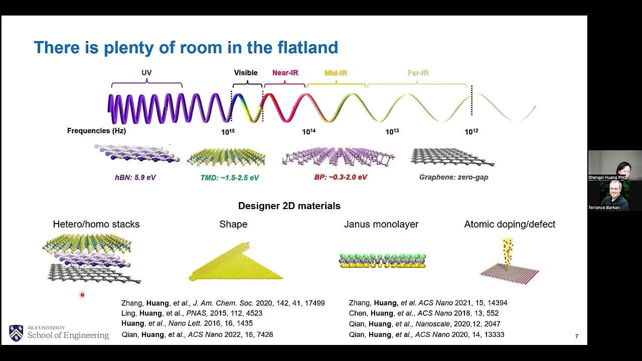 Graphene Enhanced Raman Spectroscopy for Sensing