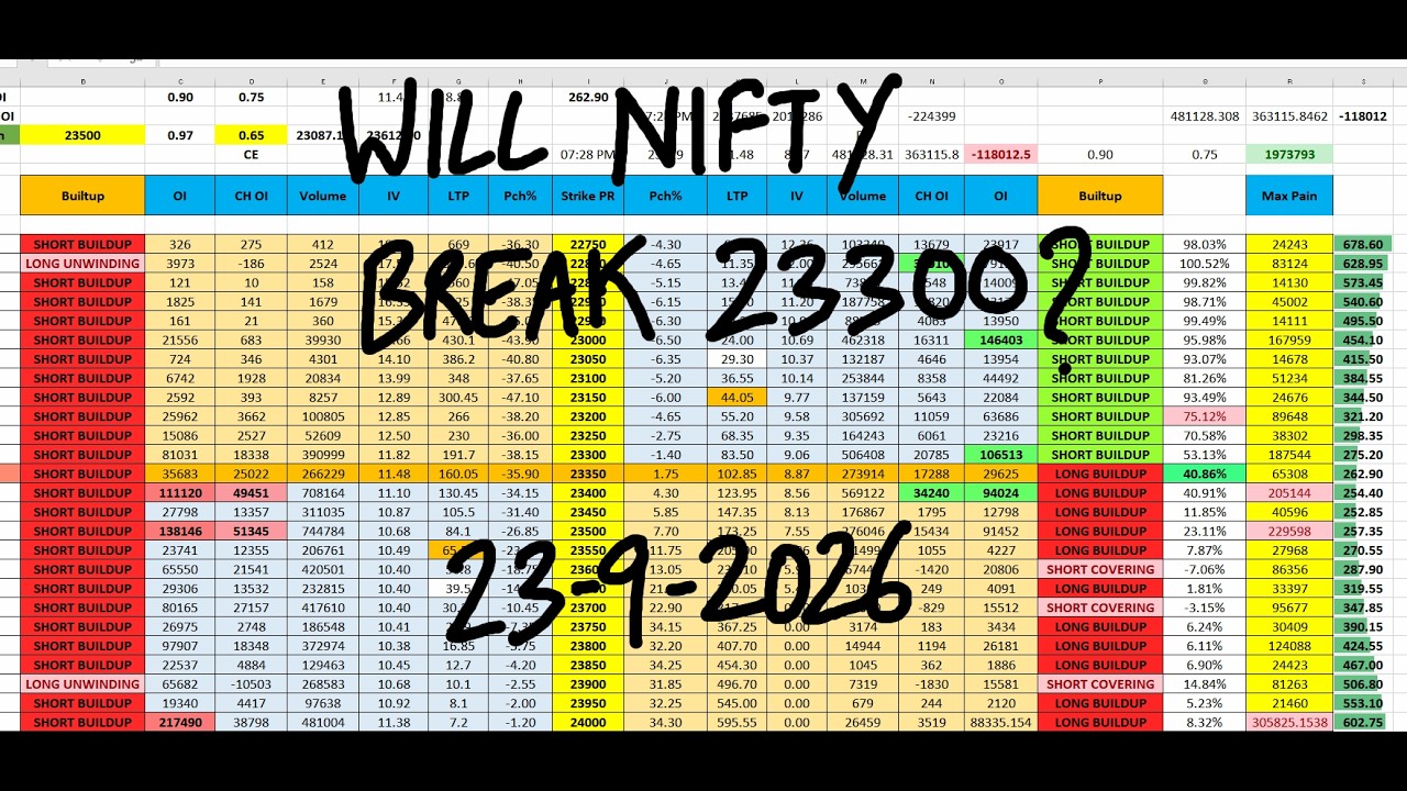 Nifty Prediction For Tomorrow 23 Sep I Tomorrow Market Prediction | market prediction for tomorrow