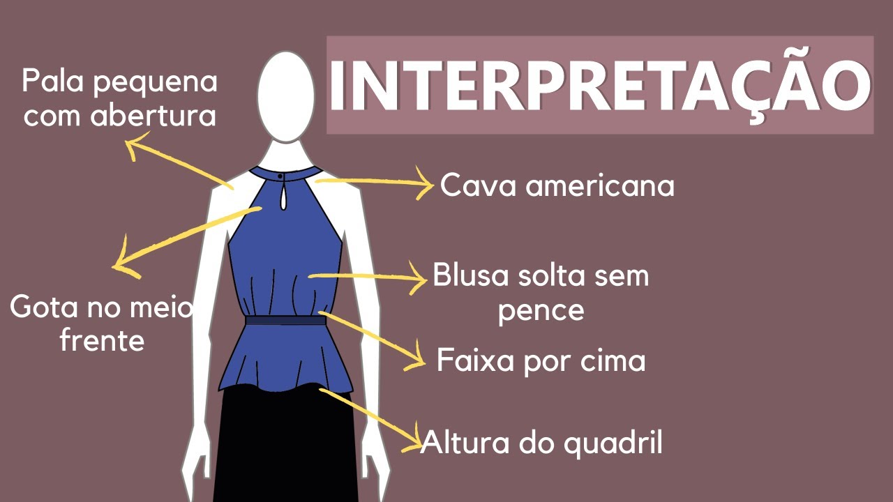 Interpretação de modelo: Blusa com pala, cava americana, gota e roda