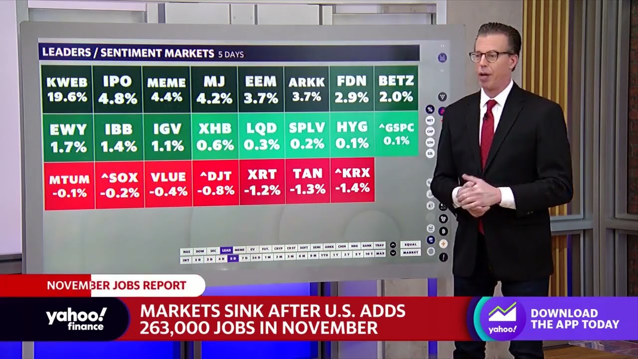 Stocks in the red, 5-year Treasury yield and U.S. dollar consolidate
