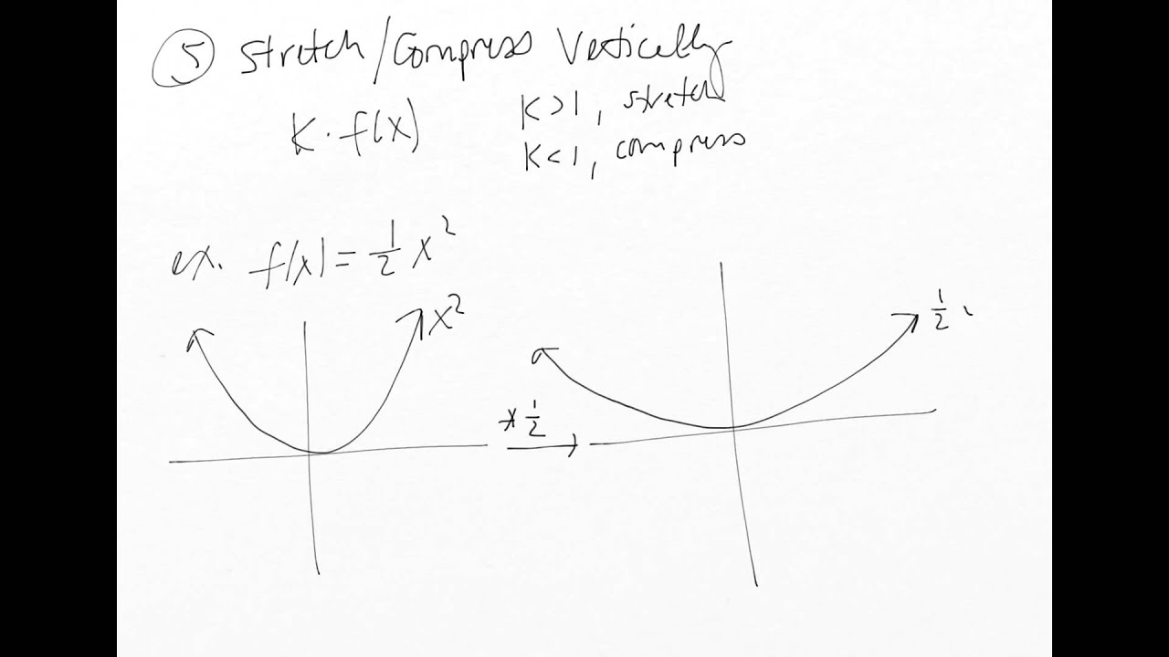 Graph Shifting