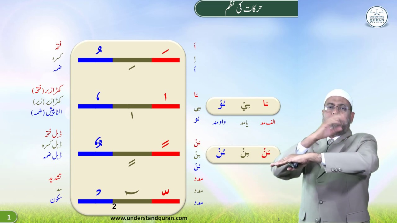 Lesson - 33a | Words with Tanween Letters | Urdu | Learn Tajweed - the Easy Way