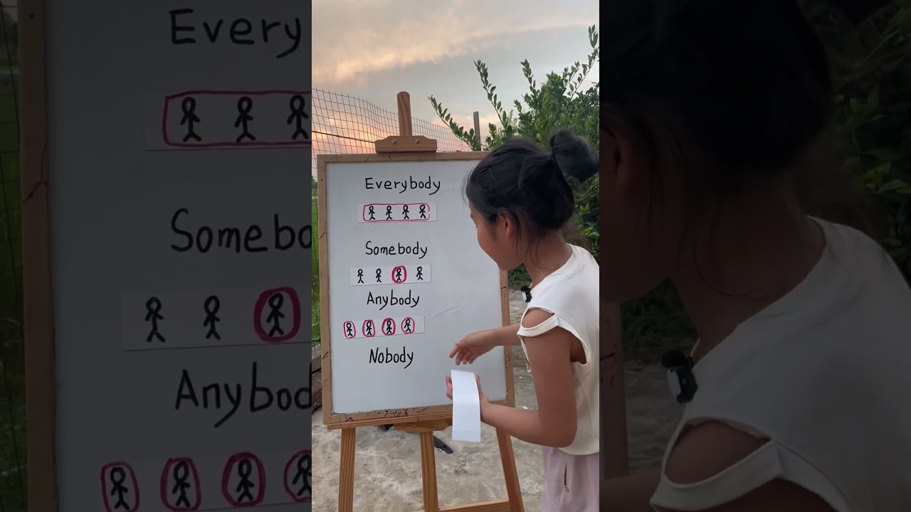 Indefinite Pronouns: Everybody, Somebody, Anybody, Nobod #englishlearning
