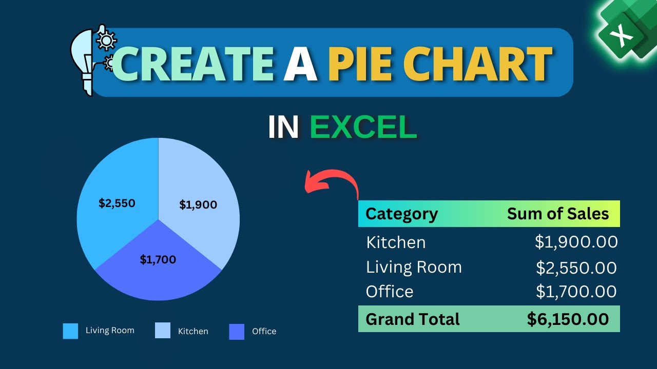 Как создать круговую диаграмму в Excel из сводной таблицы