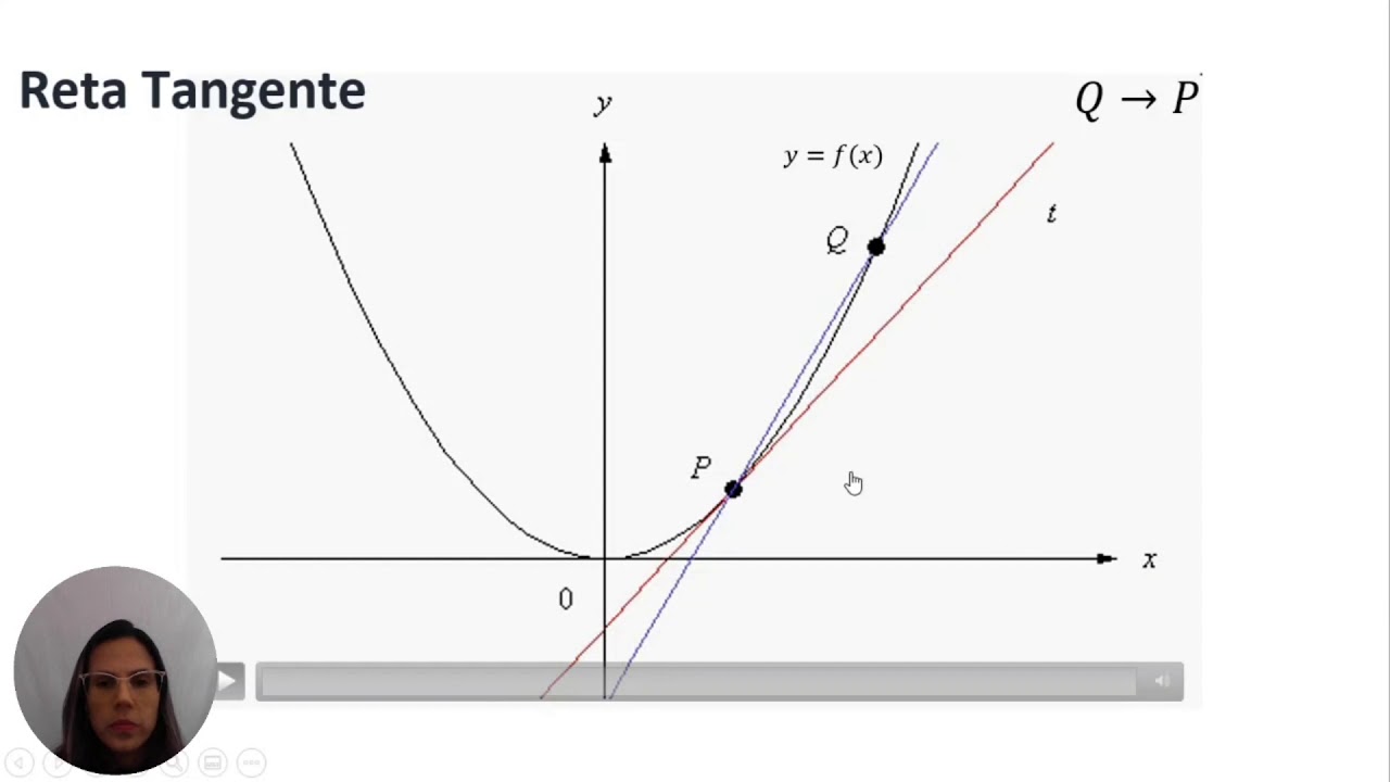 Equação da reta, reta tangente, inclinação e equação