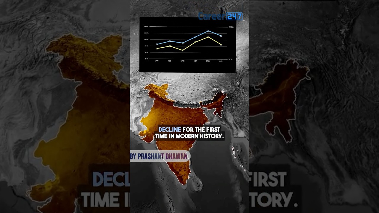 World is Shocked that INDIA'S Population is Falling Fast #India #Population #PrashantDhawan