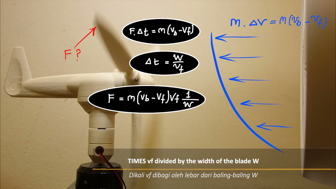 The Blade Design Equation | Wind Force and Torque Formula | Design Calculation