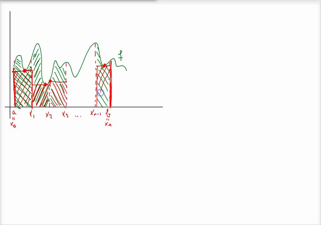 Ma4 Intégration : Présentation de l'intégrale de Riemann (petites et grandes sommes)