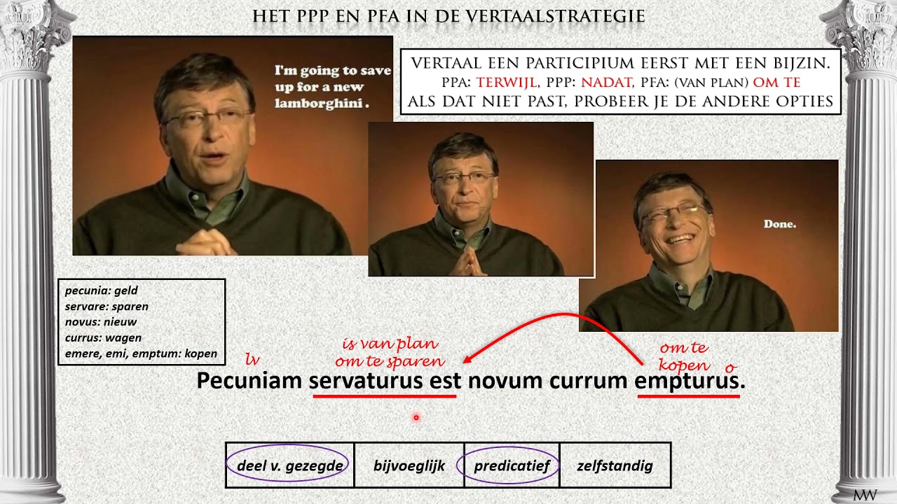 Vertaalstrategie ppp & pfa -Latijn van Magister Weel deel 38
