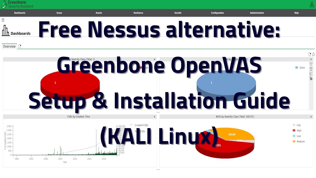 Nessus for free: Greenbone OpenVAS Installation and Overview (KALI)