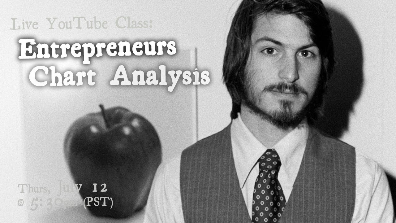 Chart Analysis of Entrepreneurs