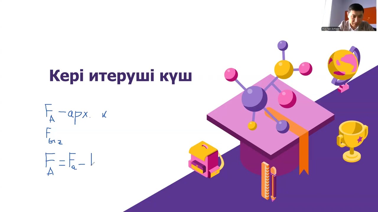 Архимед күші