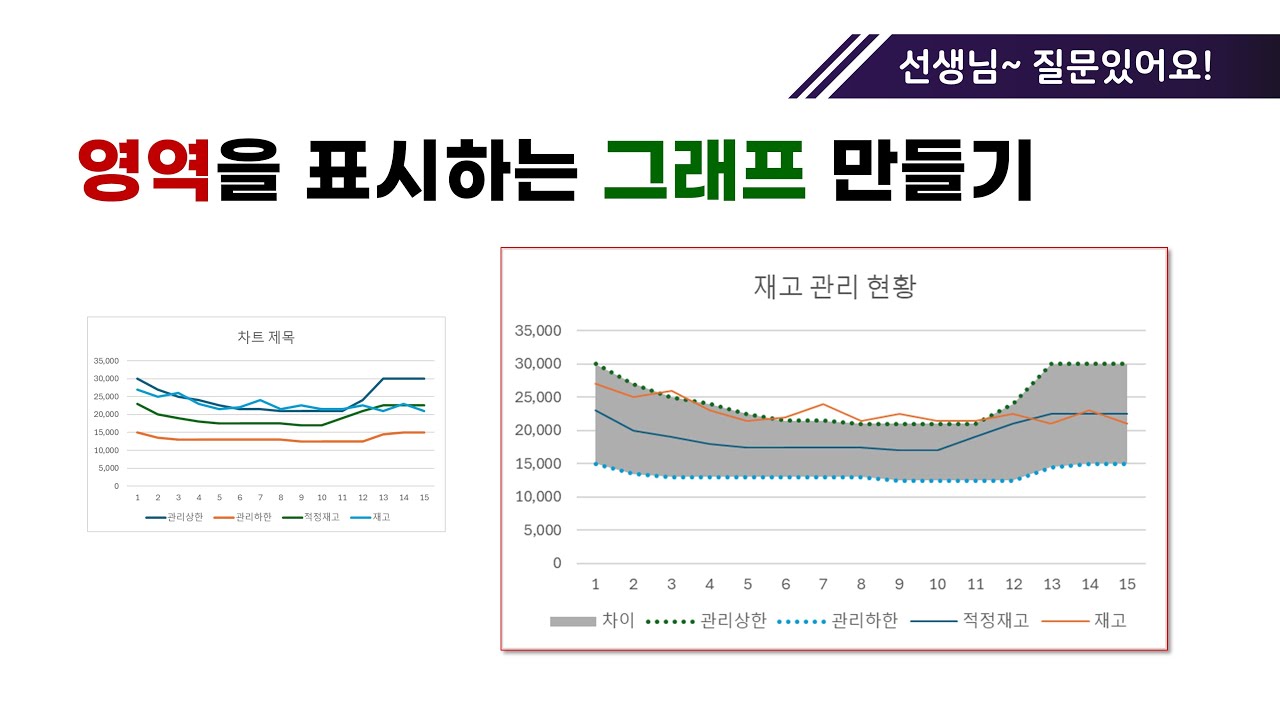 [엑셀 차트] 영역을 표시하는 그래프 만들기