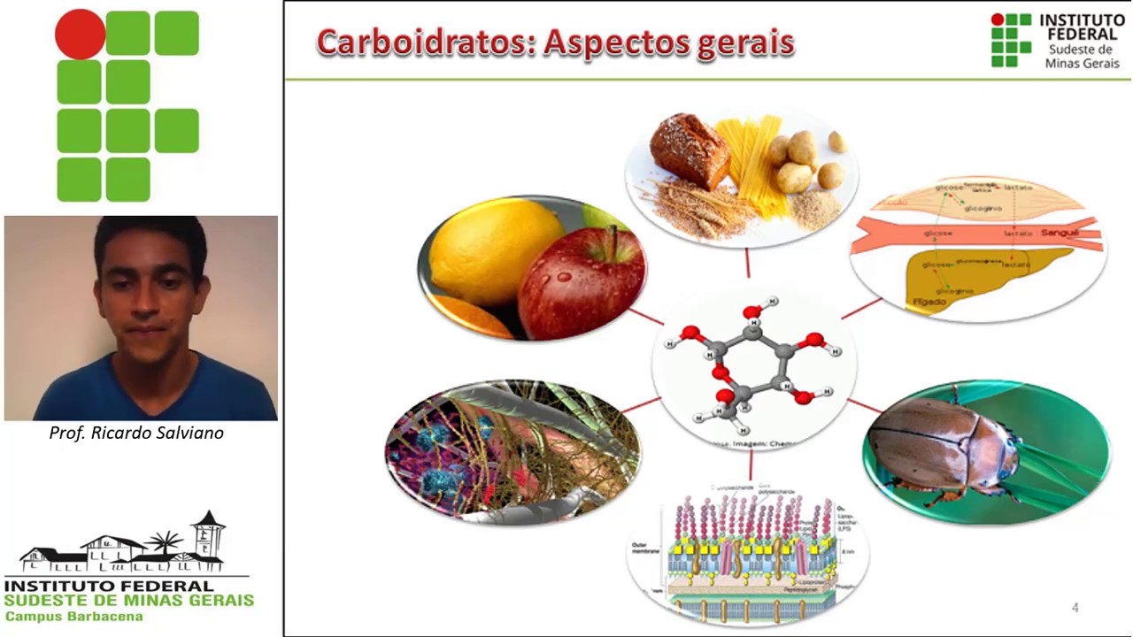 Carboidratos parte I