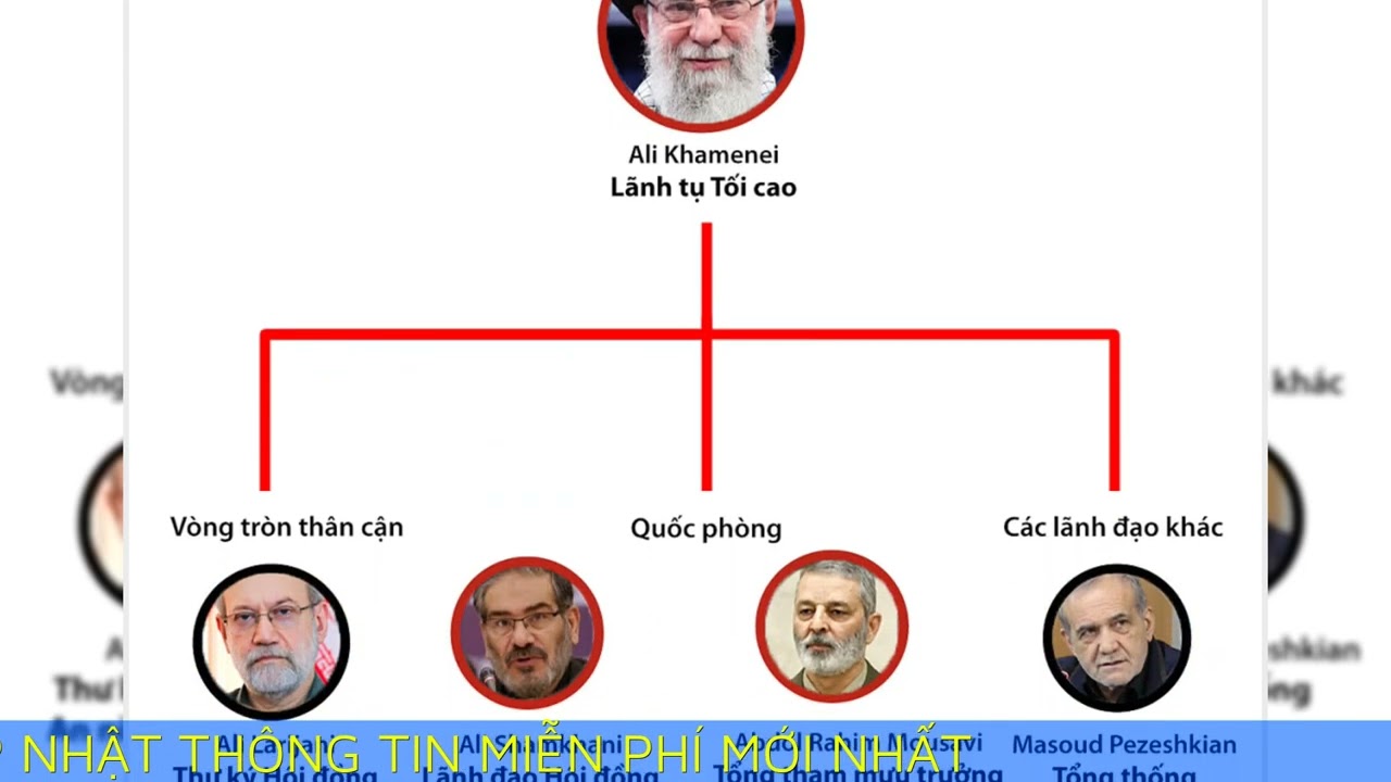 Cuộc họp định mệnh khiến Lãnh tụ Tối cao Iran bị hạ sát