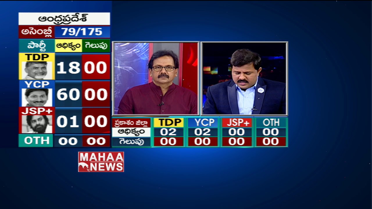Election Results 2019 : YCP Party Candidates Are Leading In Ap | Mahaa News