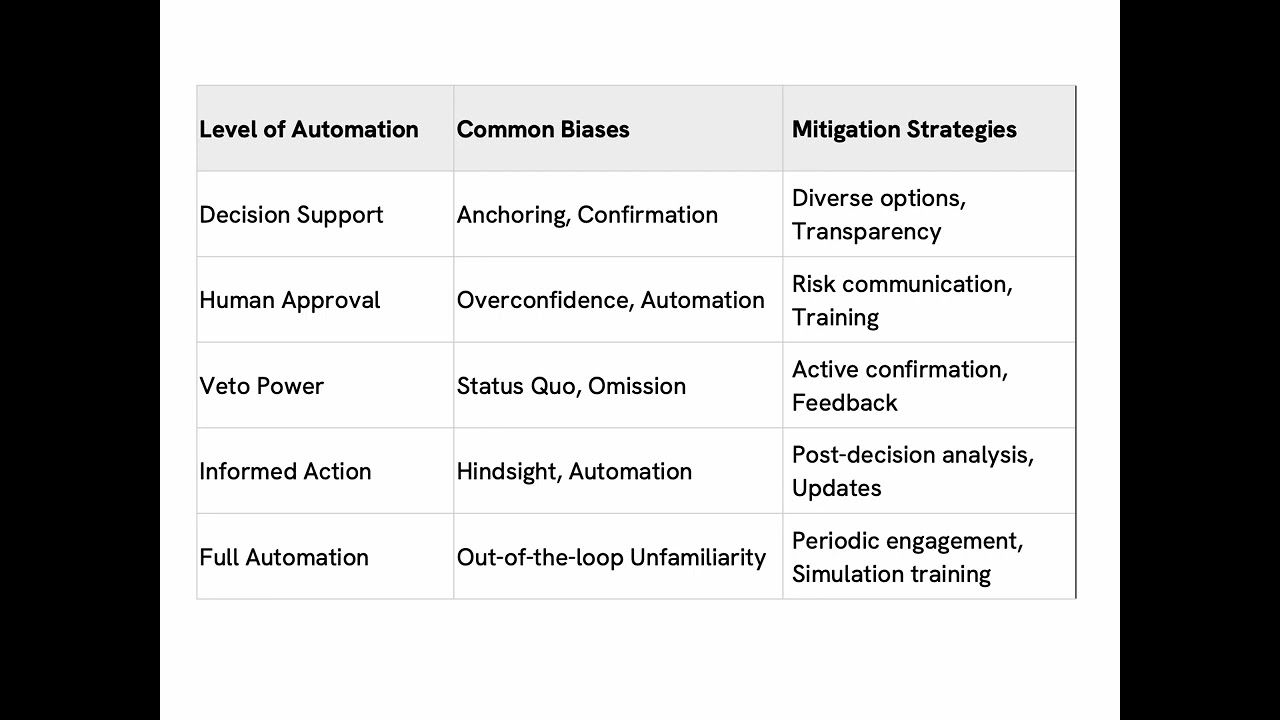 Can Human-Machine Collaboration Enhance Governance Decisions? I Data for Policy 2024