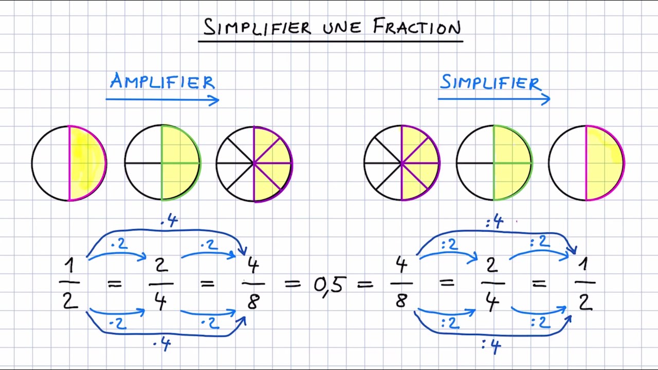 Simplifier une fraction