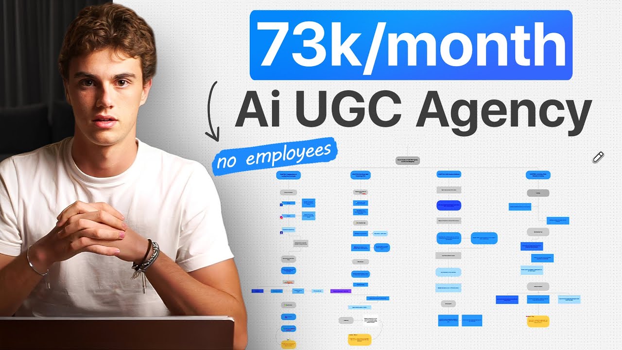 How to create a full ai ugc agency in 2025 (full blueprint)